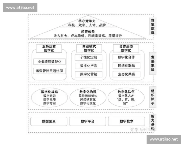 以核心竞争力为引擎推动高质量可持续发展的战略路径研究与实践论