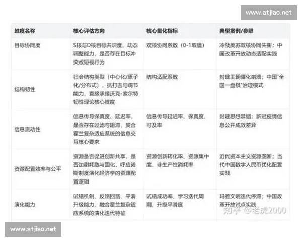 从历史级别视角审视文明演进与时代变革规律探索的深层逻辑研究