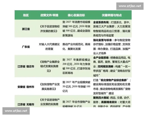 以政策趋势为核心引领高质量发展新阶段新路径系统研究探索实践