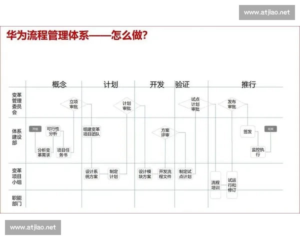 以流程优化为核心推动组织效能提升与管理创新路径研究实践与方法探索