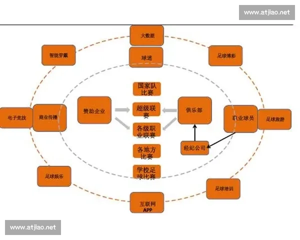 足球产业驱动下的城市经济升级与全球体育商业新格局探索发展路径研究