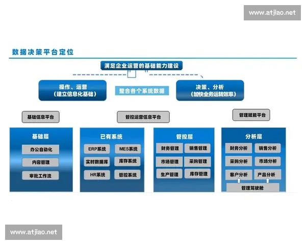 大数据分析助力企业决策优化与智能化转型路径探析